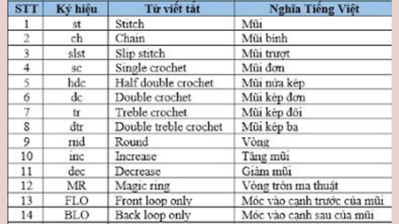 Chart chữ văn bản