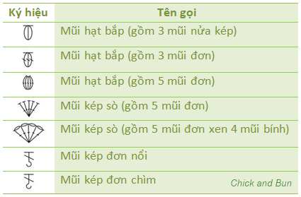 Ký hiệu tạo Hoa Văn