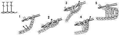 Mũi kép đơn (Double Crochet) 