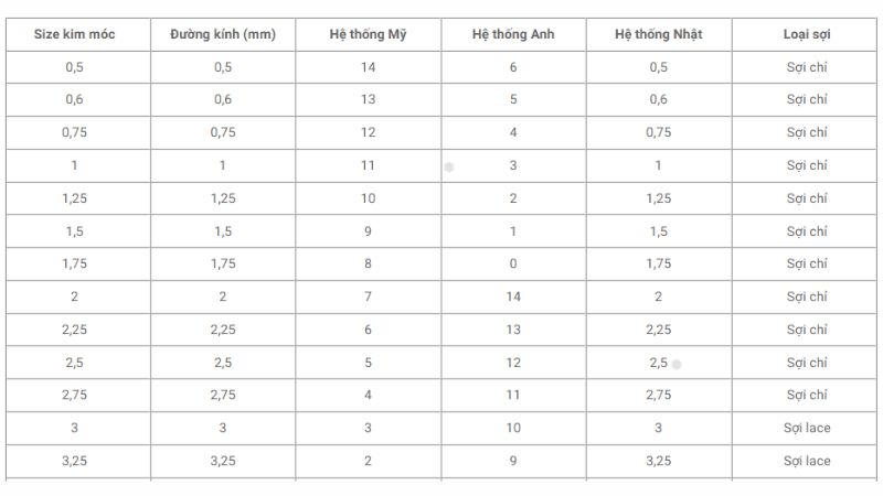 Bảng quy đổi size kim móc